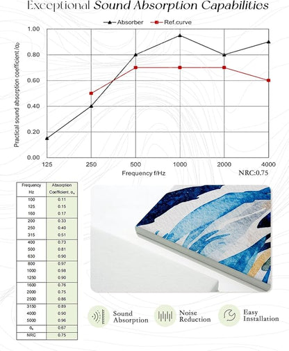 ARPEOTCY Acoustic Art Wall Panels - Image 6