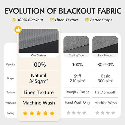 FMFUNCTEX 100% Blackout Curtains - Image 3