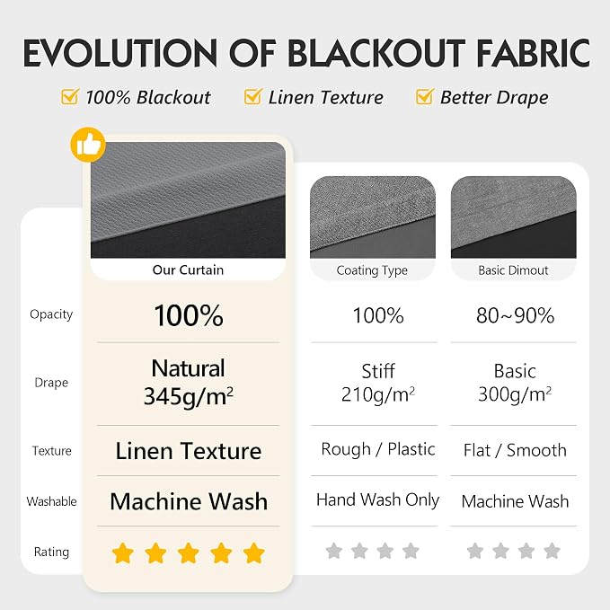 FMFUNCTEX 100% Dark Grey Blackout Curtains - Image 2