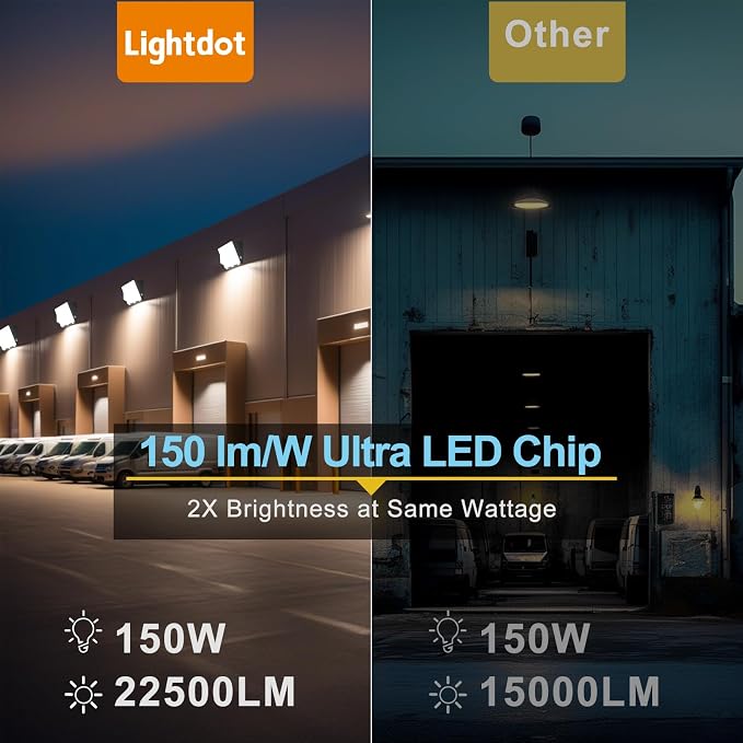 Lightdot 6Pack 150W LED Wall Pack Lights, 100-277v Dusk to Dawn - Image 6
