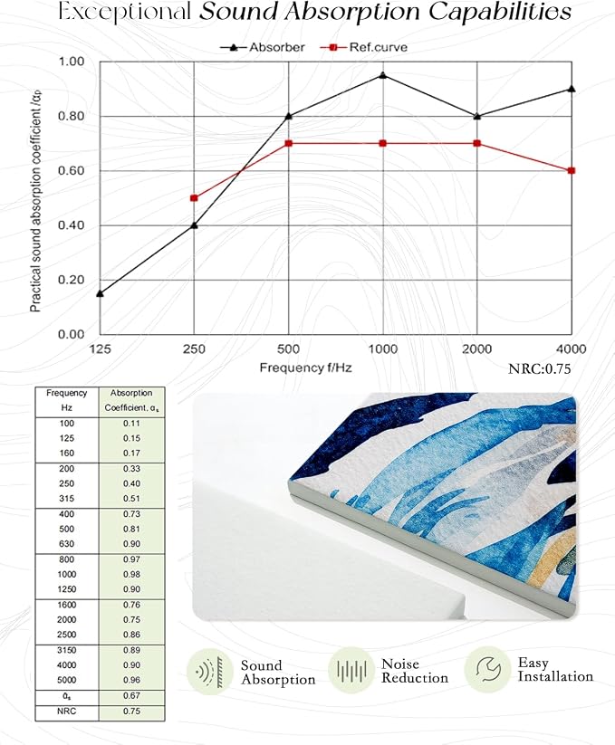 ARPEOTCY Acoustic Art Wall Panels - Image 7
