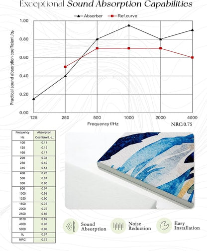 ARPEOTCY Acoustic Art Wall Panels - Image 7