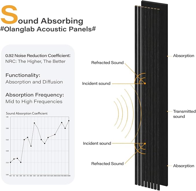 Olanglab Wood Wall Panels 4 Pack, Wood Slat Acoustic Wall Panels, 94.5"x12.6" - Image 3
