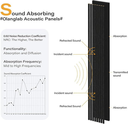 Olanglab Wood Wall Panels 4 Pack, Wood Slat Acoustic Wall Panels, 94.5"x12.6" - Image 3
