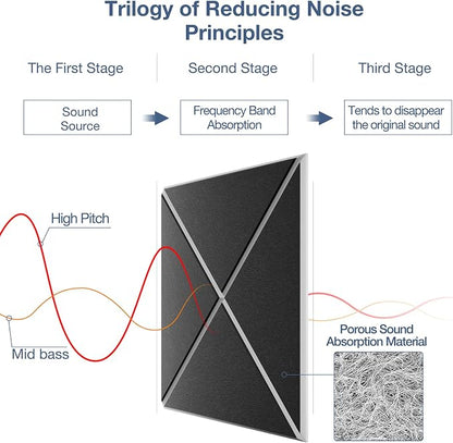 18 Pack Self-Adhesive Acoustic Panels, High-Density Soundproof Wall Panels - Image 3