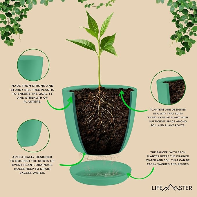 Planter Pots with Drainage Holes - Lightweight, Durable, & Space-Saving Pots for Indoor and Outdoor - Versatile Functionality, Simple Modern Design, Set of 20 Plastic Planter Pots Mint