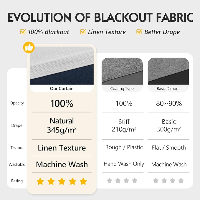 FMFUNCTEX 100% White Blackout Curtains - Image 2