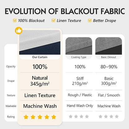 FMFUNCTEX 100% White Blackout Curtains - Image 2