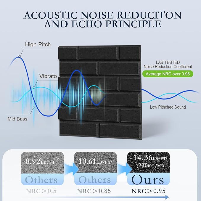 24Pack Acoustic Panels, High Density Soundproof Wall Panels, Sound Absorbing - Image 3