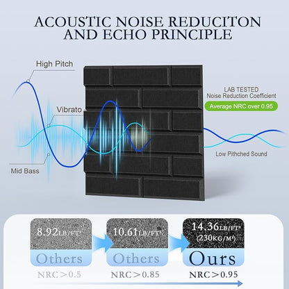 24Pack Acoustic Panels, High Density Soundproof Wall Panels, Sound Absorbing - Image 3