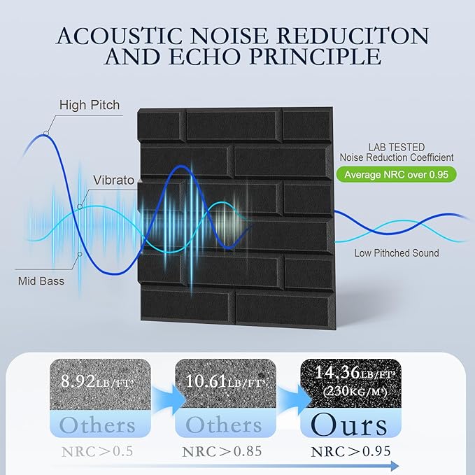 12Pack Acoustic Panels, Decorative Sound Dampening Wall Panels - Image 3