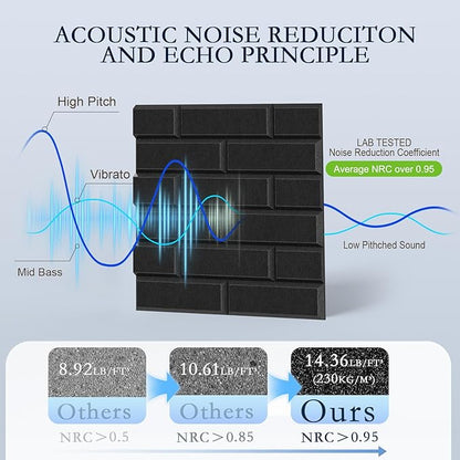 12Pack Acoustic Panels, Decorative Sound Dampening Wall Panels - Image 3