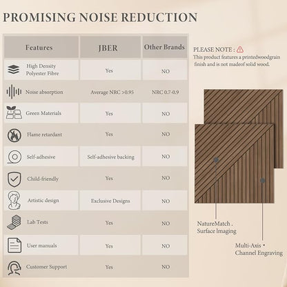 JBER Acoustical Wall Panels - Image 3