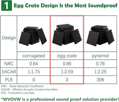 12 Pack 1.5"X12"X12" Acoustic Foam, Self Adhesive Sound Proof Egg Crate Foam - Image 9