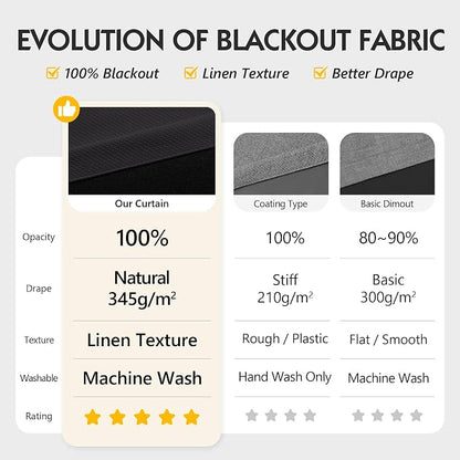 FMFUNCTEX 100% Blackout Curtains - Image 2