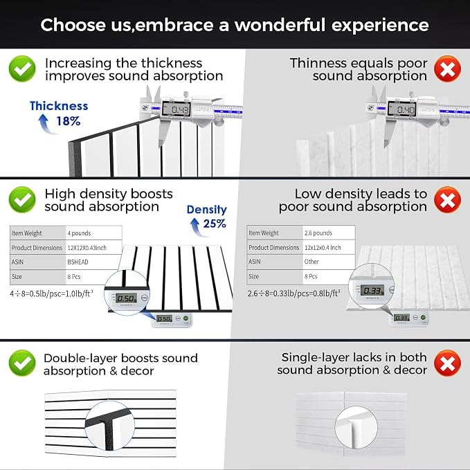 BSHEAD 6 Pack 2-Layer Fold Soundproof Wall Panels, 0.9lb/ft³ High Density - Image 2