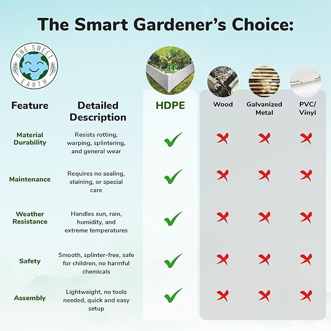 Raised Garden Bed - 2x4 ft Planter Box - White HDPE - No Tools Needed - DIY Kit for Urban Gardening, Flowers, Herbs & Vegetables - Made in The USA