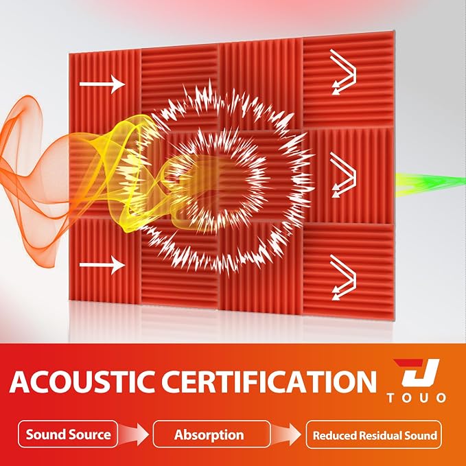 54 Pack Acoustic Panels – Sound Proof Foam Panels - Image 3