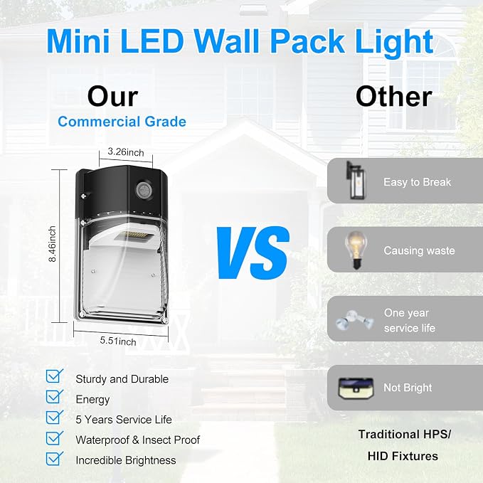 30W Mini LED Wall Pack Light - Image 3