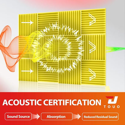54 Pack Acoustic Panels – Sound Proof Foam Panels - Image 3