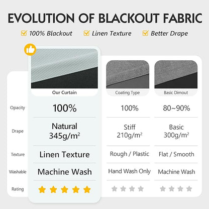 FMFUNCTEX 100% Blackout Curtains - Image 2