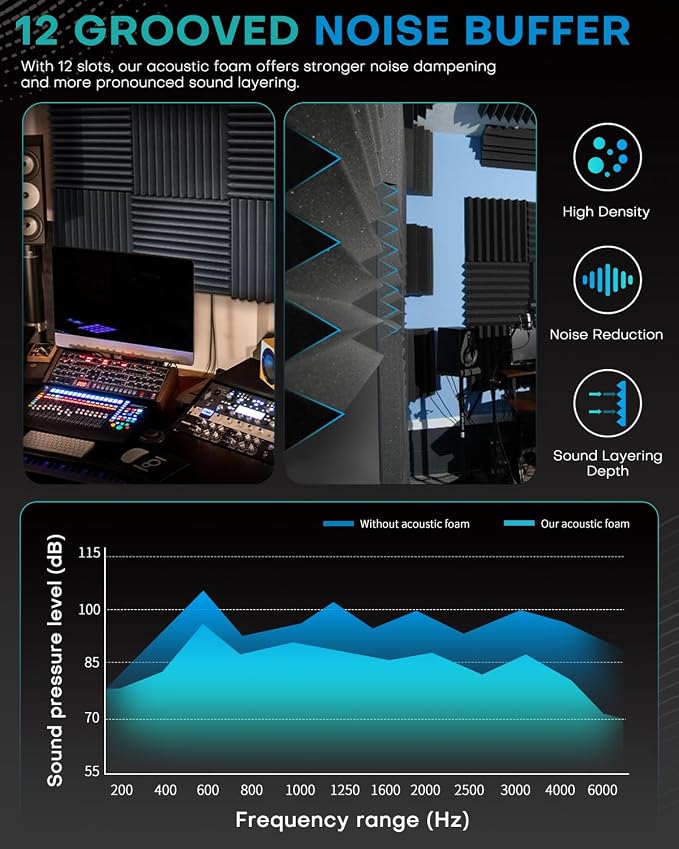 Knightsacoustic 48 Pack Sound Proof Foam Panels - Image 9