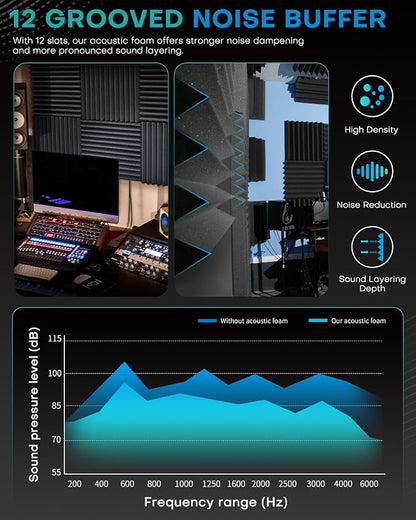Knightsacoustic 48 Pack Sound Proof Foam Panels - Image 9