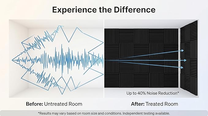 96 Pack Blue/black Absorb the echo Acoustic Foam Panel Wedge Studio - Image 7