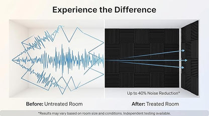 96 Pack Allxinlog Absorb the echo Acoustic Foam Panel Wedge Studio - Image 8