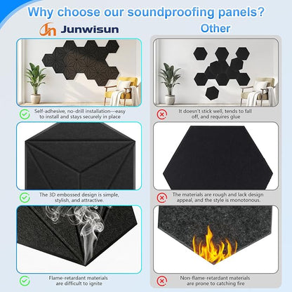 12 Pack Hexagon Acoustic Panels, DIY Sound Proof Foam Panels - Image 5