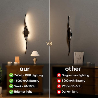 hunhun Battery Operated Wall Sconces Set of Two, Wireless Wall Sconce - Image 9