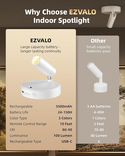 EZVALO Spot Lights Indoor, 5500mAh Rechargeable Picture Lights - Image 7