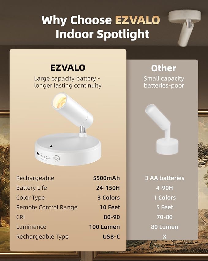 EZVALO Battery-Powered LED Spotlight Indoor, Wireless Picture Lights - Image 8
