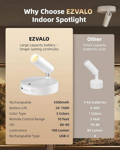 EZVALO Battery-Powered LED Spotlight Indoor, Wireless Picture Lights - Image 8