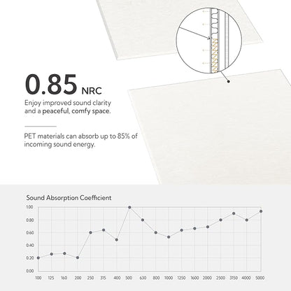 Olanglab Acoustic Wall Panels 10 Pack, 48 x 24 per Acoustic Panels Sound - Image 3
