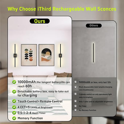 iThird Wall Sconce Battery Operated Wall Light: 10000mAh Wireless Wall Sconces - Image 9
