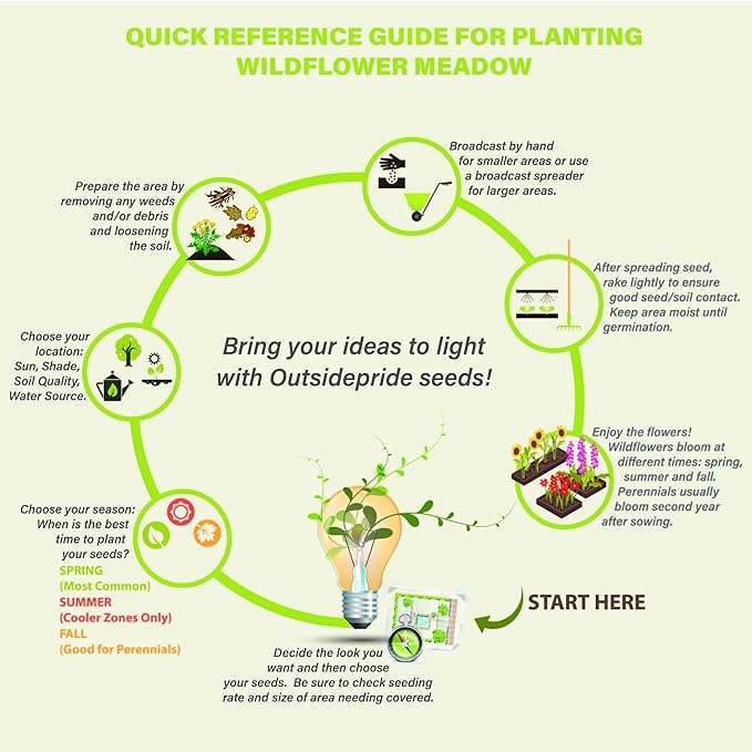 Outsidepride Low Growing Wildflower Seeds - 5 lbs Dwarf, & Short, Diverse Perennial & Annual Wild Flower Seed Mix with Long Bloom Season for Colorful Display That Thrives on All States