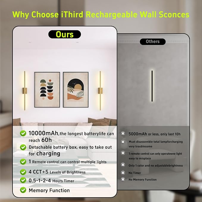 Battery Operated Wall Sconces Set of Two: Dimmable Wireless Wall Lights - Image 4