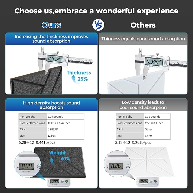 12 Pack Self-Adhesive Soundproof Wall Panels, 1.2lb/ft³ High Density, Thicker - Image 2