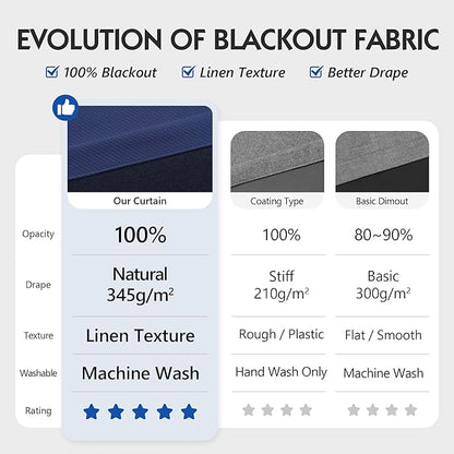 FMFUNCTEX 100% Blackout Curtains - Image 2