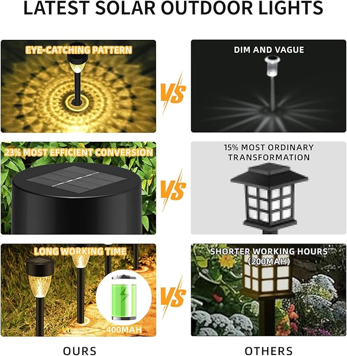 12 Pack Solar Lights Outdoor Waterproof, New Upgraded Solar Garden Lights Up to 12 Hrs Auto On/Off,Solar Pathway Lights Outdoor Outside Lights for Yard Patio,Lawn,Landscape and Pool Decor(3000K)