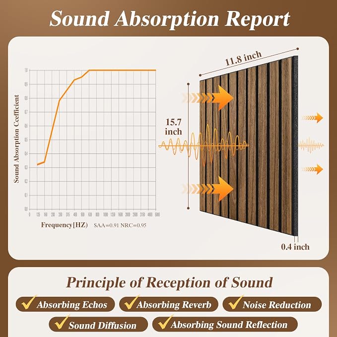 Acoustic Wall Panels 12 Pack, Covers 16 Sq Ft - Image 3