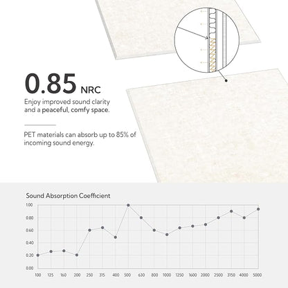 Olanglab Acoustic Wall Panels 10 Pack, 48 x 24 per Acoustic Panels Sound - Image 3
