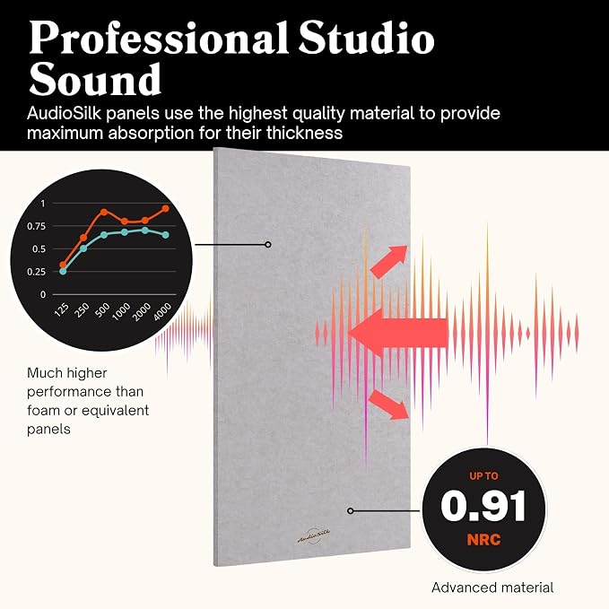 Acoustic Panel - Image 3