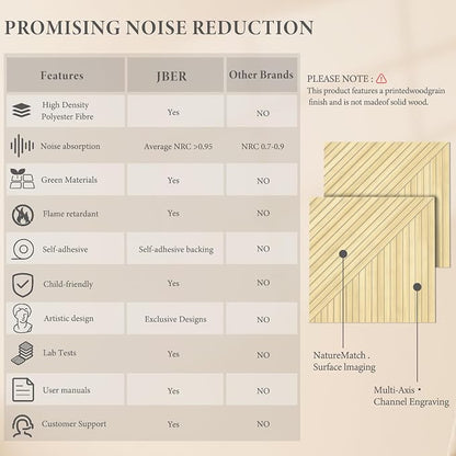 JBER Acoustical Wall Panels - Image 3
