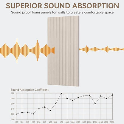 10Pack Large Acoustic Panels, Self-Adhesive Sound Dampening Wall Panels - Image 3