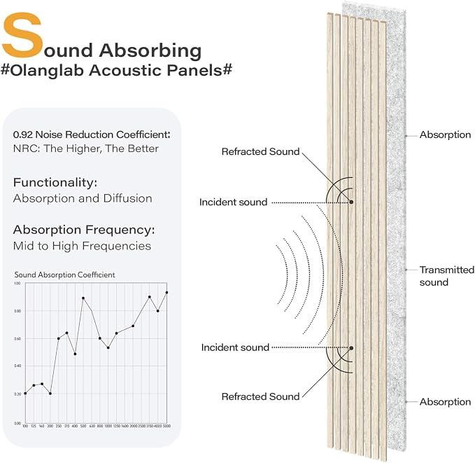 Olanglab Wood Wall Panels 4 Pack, Wood Slat Acoustic Wall Panels, 94.5"x12.6" - Image 3