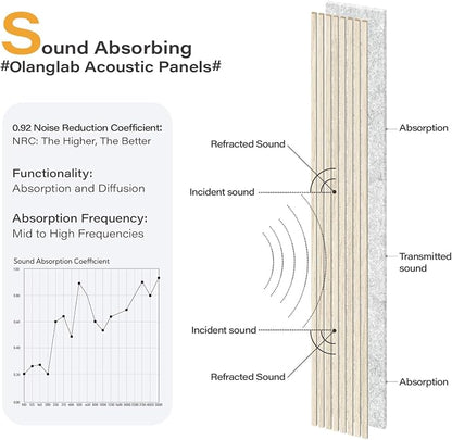 Olanglab Wood Wall Panels 4 Pack, Wood Slat Acoustic Wall Panels, 94.5"x12.6" - Image 3
