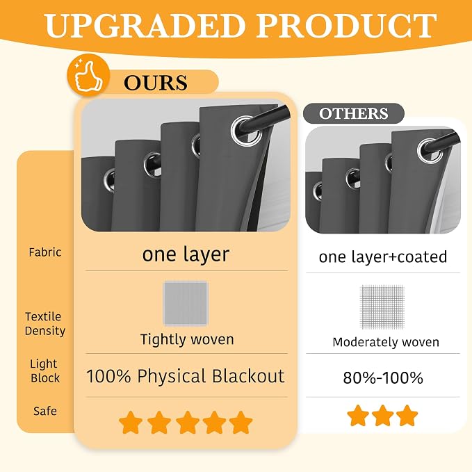 RYB HOME Extra Wide 100% Blackout Patio Door Curtain 96 inch Long, Grommet Room - Image 2