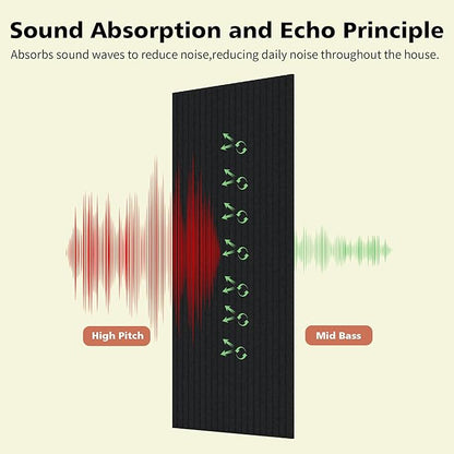 Acoustic Panels, 5 Pack Sound Panels Noise Reducing - Image 3